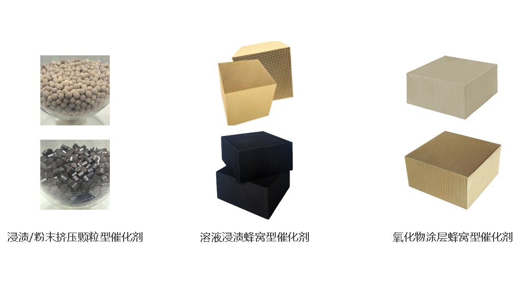 VOCs催化剂工艺发展历程及对比